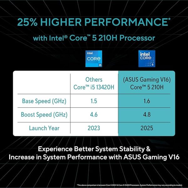 asus gaming v16 (2025) with office 2024 + m365 basic*, ai pc, intel core 5 210h(16gb ram/512gb ssd/windows 11 home/6gb graphics/rtx 4050/144 hz)gaming laptop (16", matte black,1.95 kg),v3607vu rp550ws
